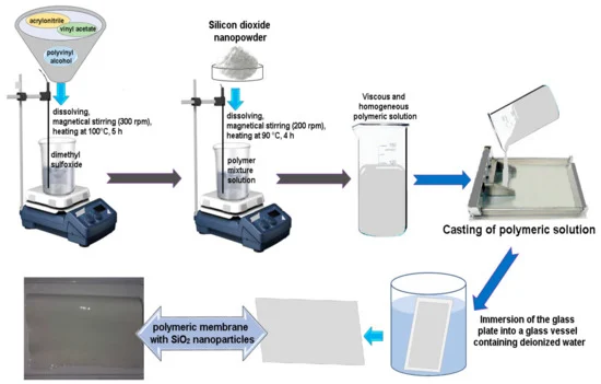 Polyvinyl Alcohol in Water Treatment: Enhancing Filtration and Purification Processes